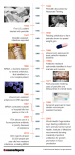 Antibiotic Overuse History