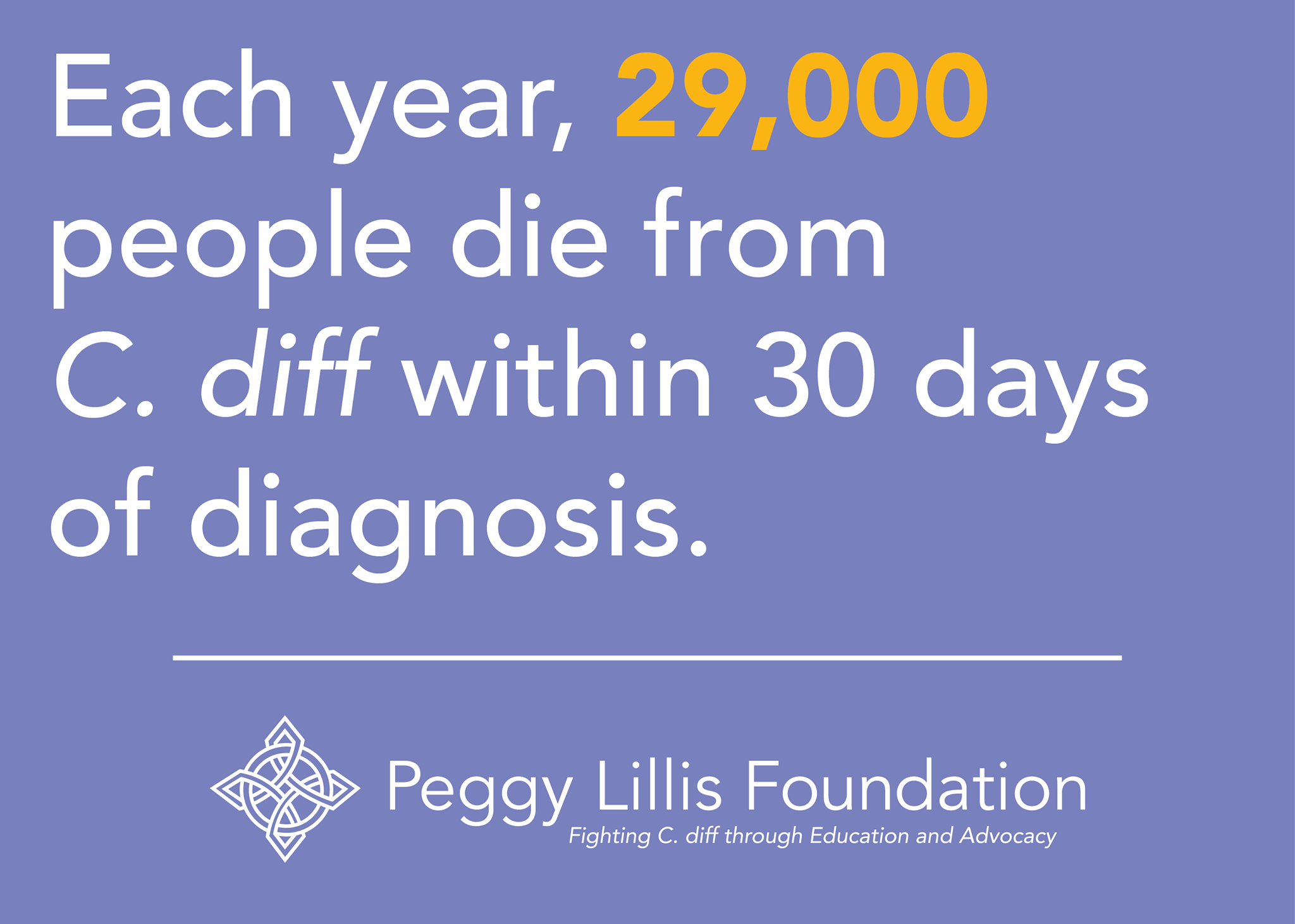 C. diff statistic by Peggy Lillis Foundation