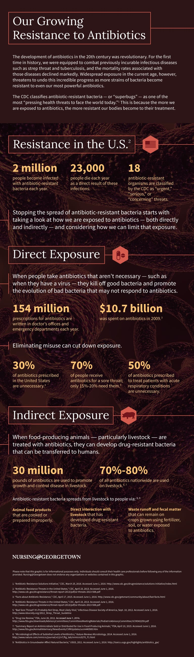 GU_antibiotic_resistance_infographic (1)