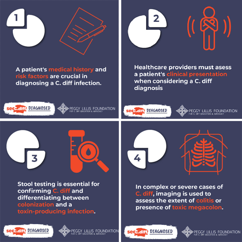 2024 C. diff Awareness Month Theme - See C. diff Diagnosed, highlighting the 4 Elements of Diagnosing C. diff Infections.